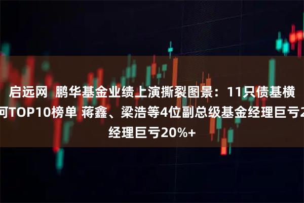 启远网  鹏华基金业绩上演撕裂图景：11只债基横扫银河TOP10榜单 蒋鑫、梁浩等4位副总级基金经理巨亏20%+